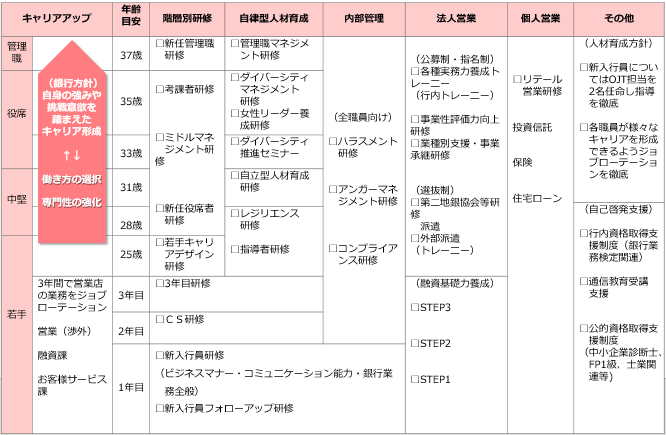 研修制度