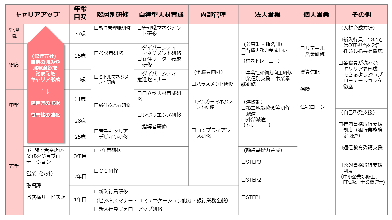 研修制度