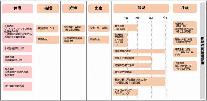 休暇および各種制度