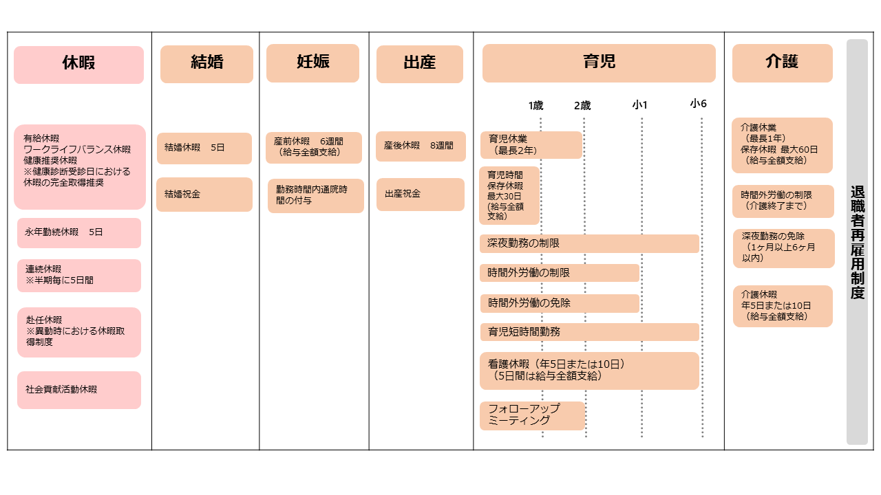 休暇および各種制度