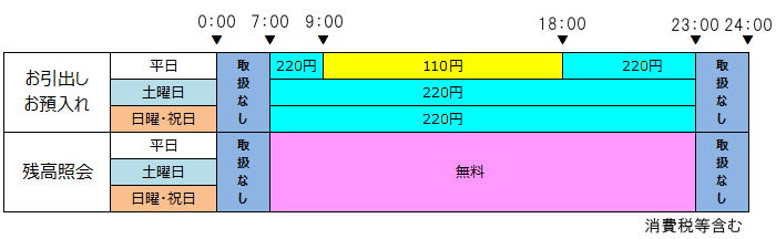 利用時間案内・利用手数料