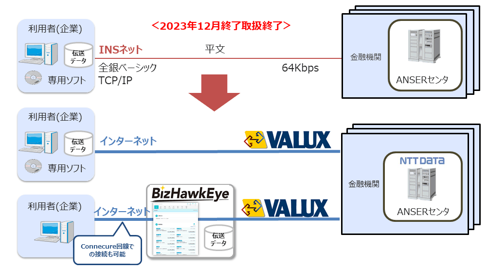 全銀ファイル伝送（VALUX）の概要について