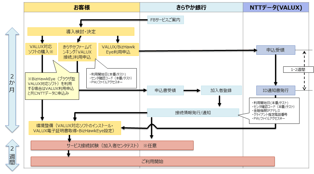 ご利用開始までの流れ