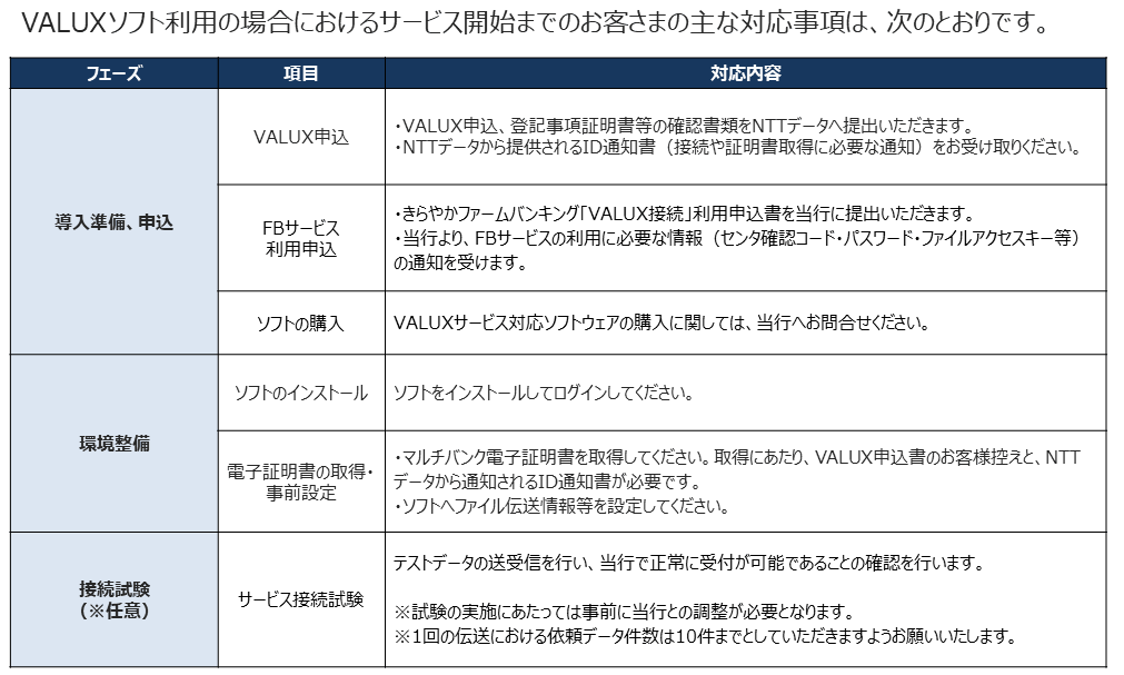 お客様のご対応事項