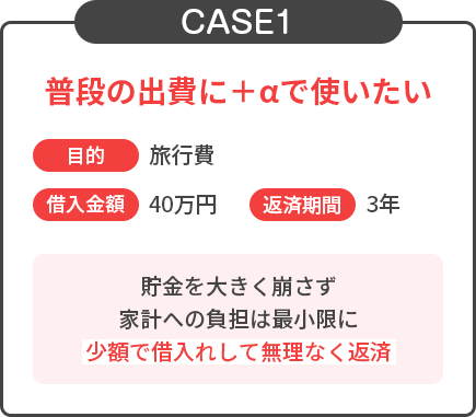 CASE1：普段の出費に＋αで使いたい／目的：旅行費／借入金額40万円／返済期間：3年／貯金を大きく崩さず家計への負担は最小限に少額で借入れして無理なく返済