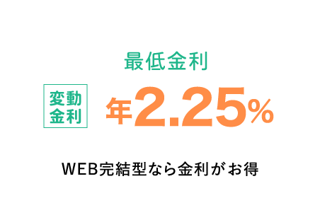 最低金利