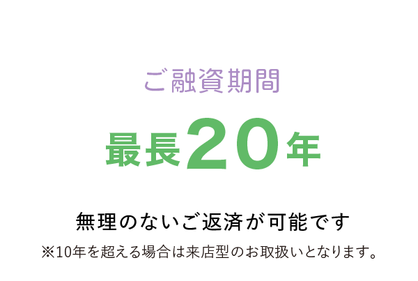 ご融資期間