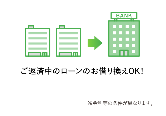 ご返済中のローンのお借り換えOK！