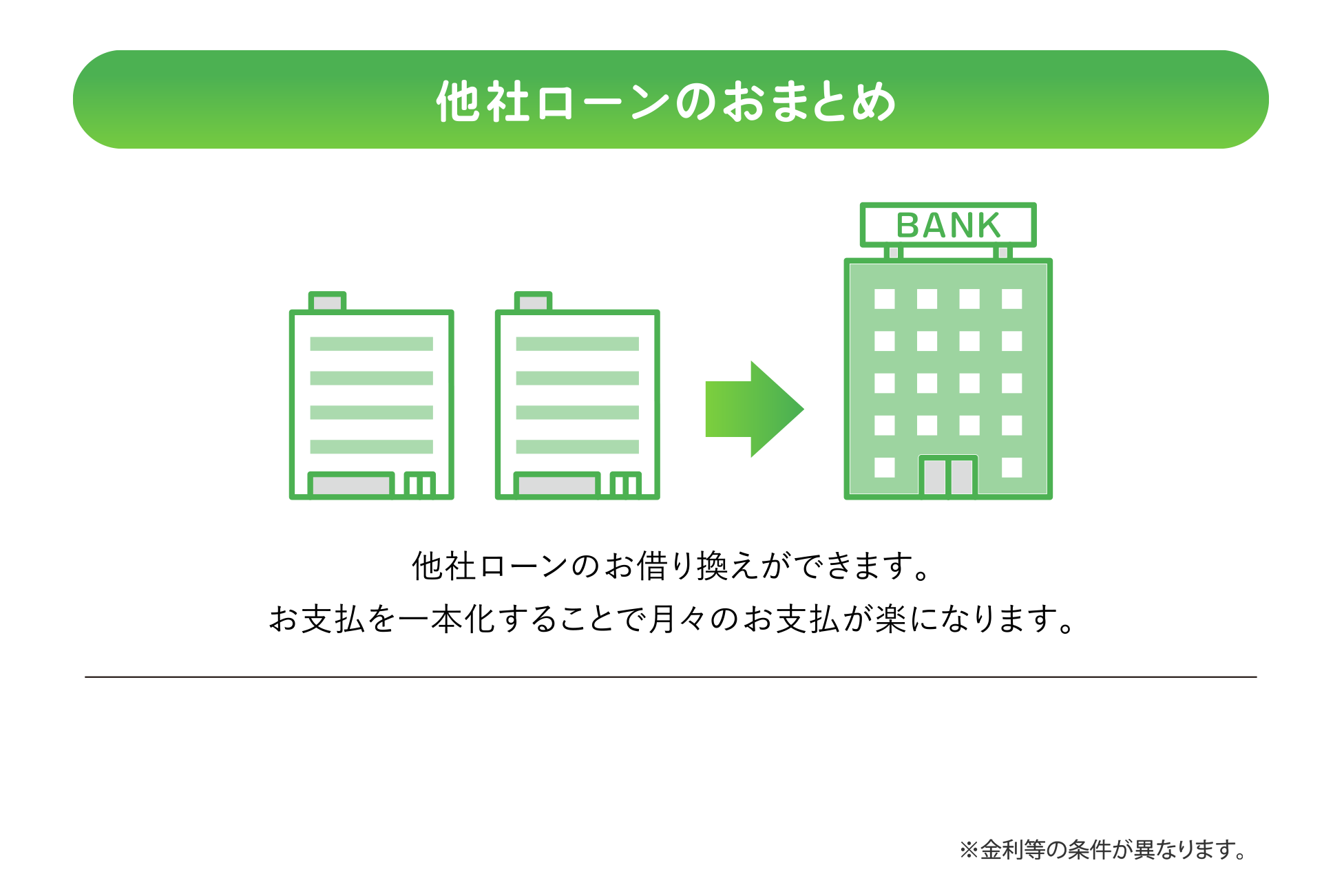 他社ローンのおまとめ