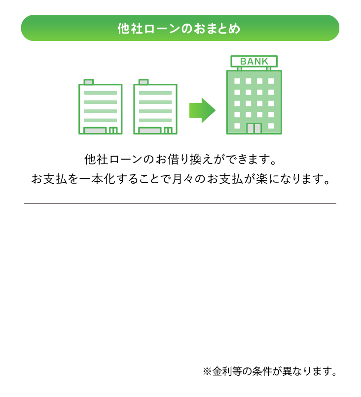 他社ローンのおまとめ