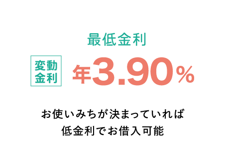 変動金利