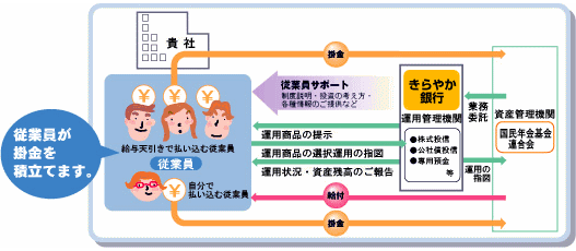 個人型年金のイメージ