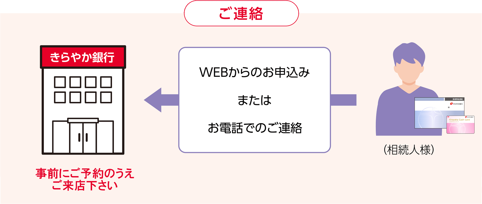 ご連絡