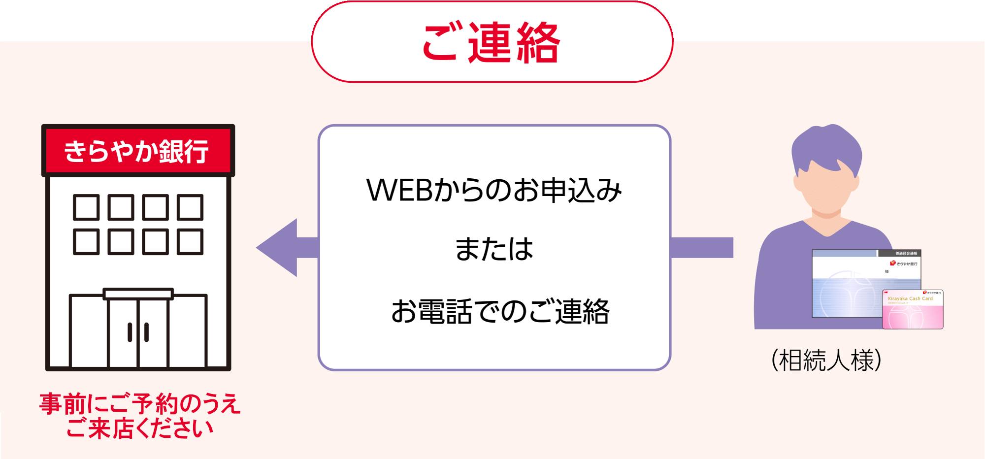 ご連絡