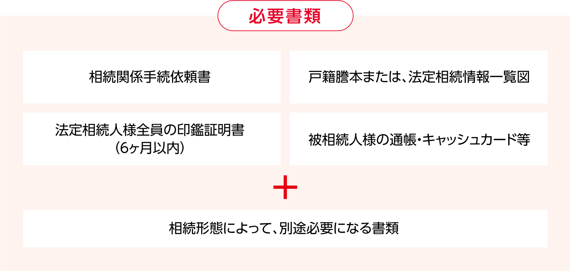 必要書類