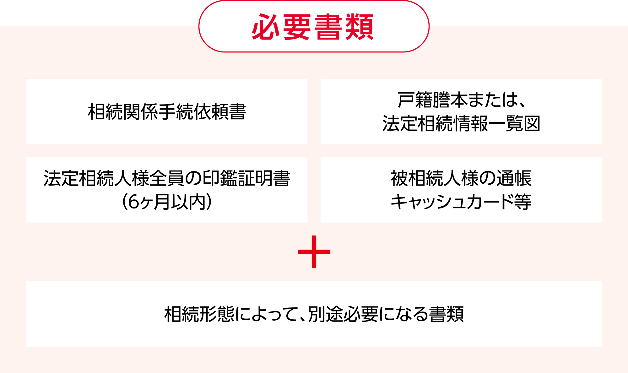 必要書類