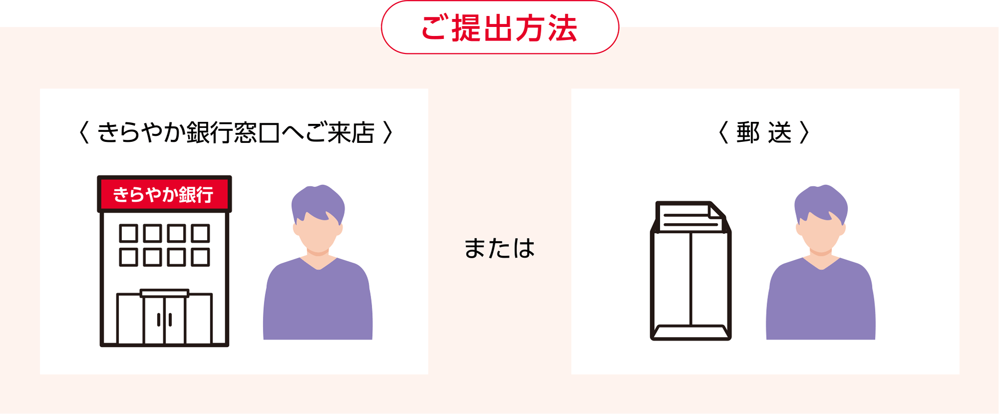 ご提出方法