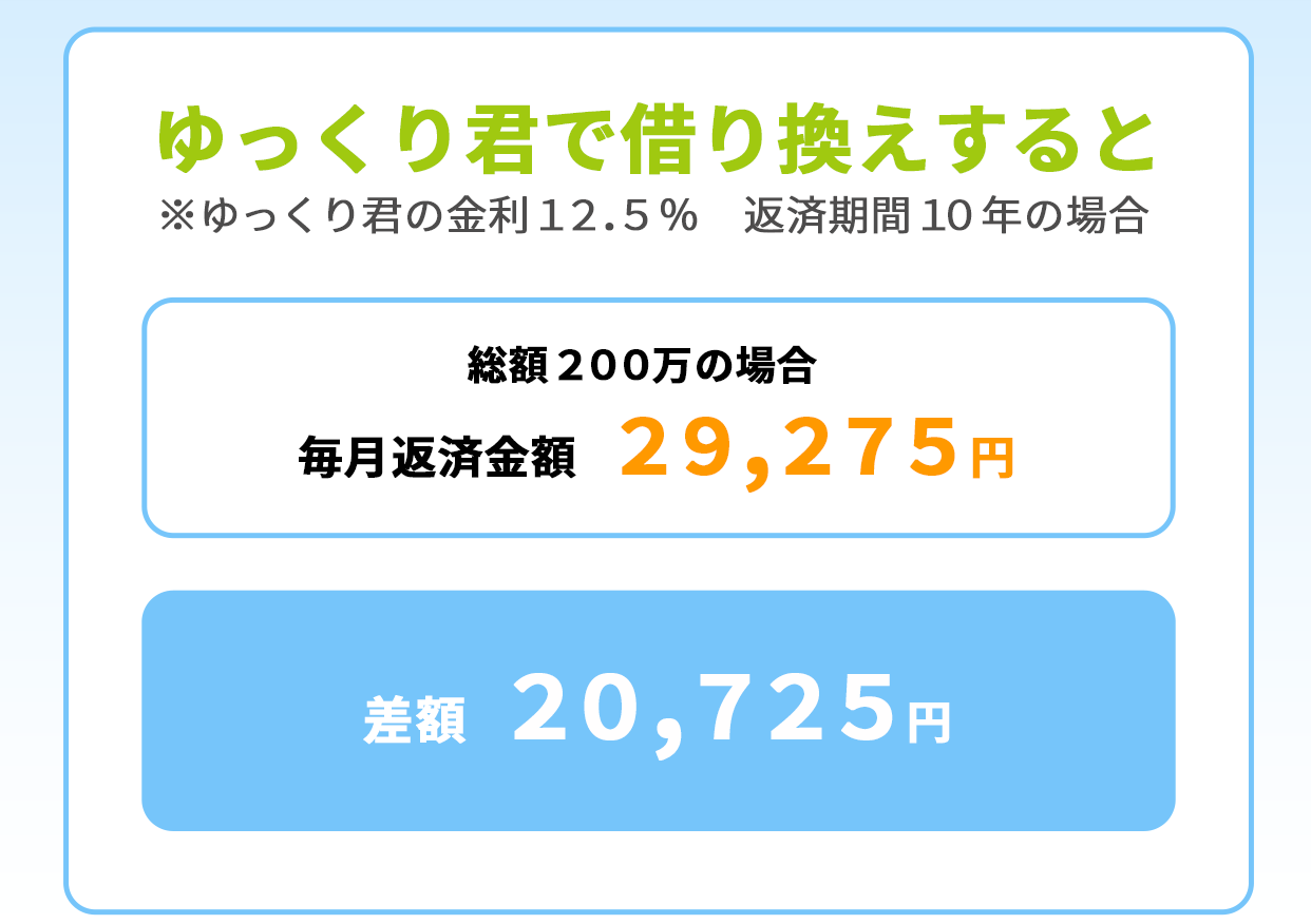 きらやか銀行おまとめローン きらやか銀行おまとめローン