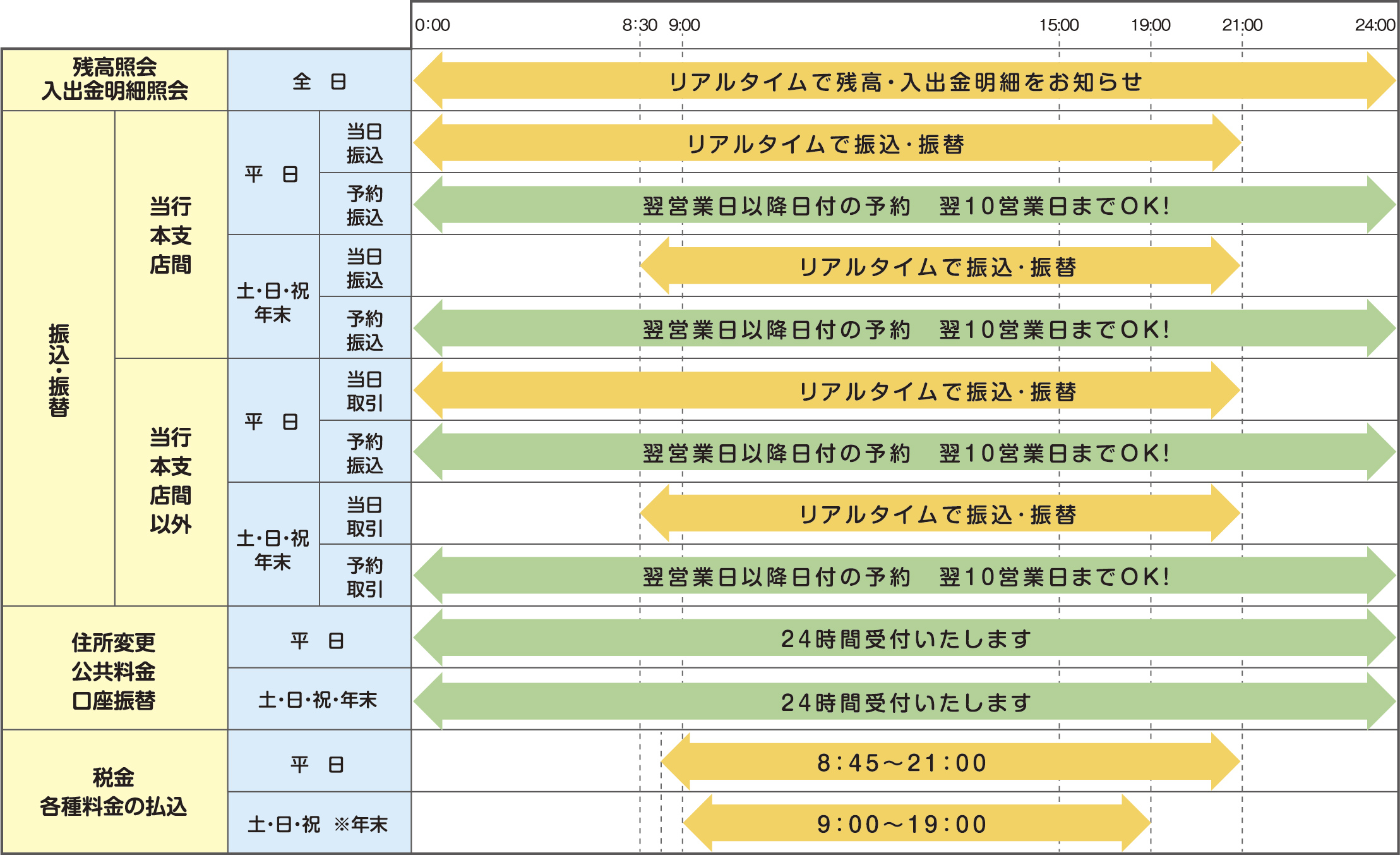 サービスのご案内 マイネットバンキング きらやか銀行