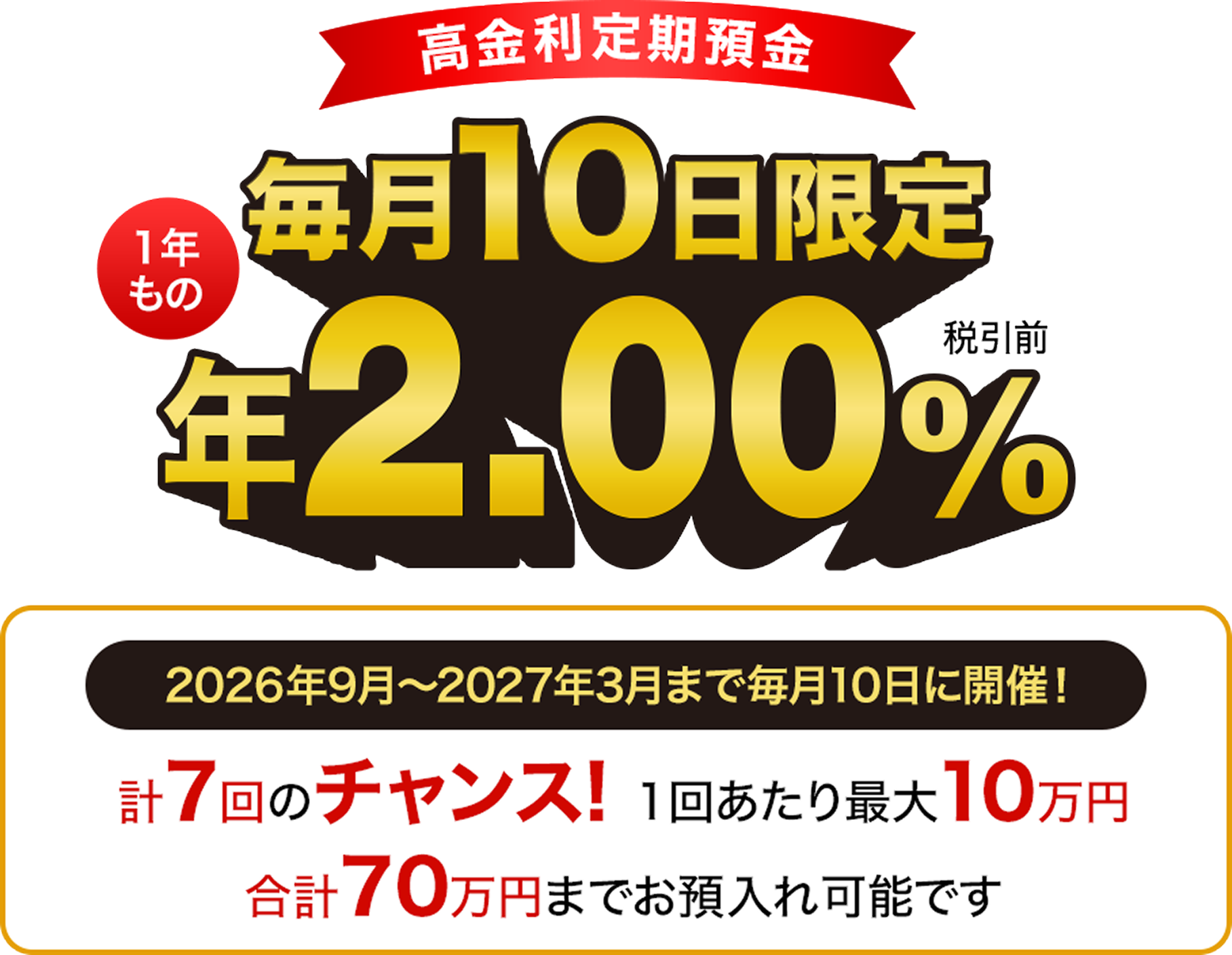 高金利定期預金 1年もの 毎月10日限定 年2.00％（税引前）2026年9月～2027年3月まで毎月10日に開催！計7回のチャンス！1回あたり最大10万円 合計70万円までお預入れ可能です