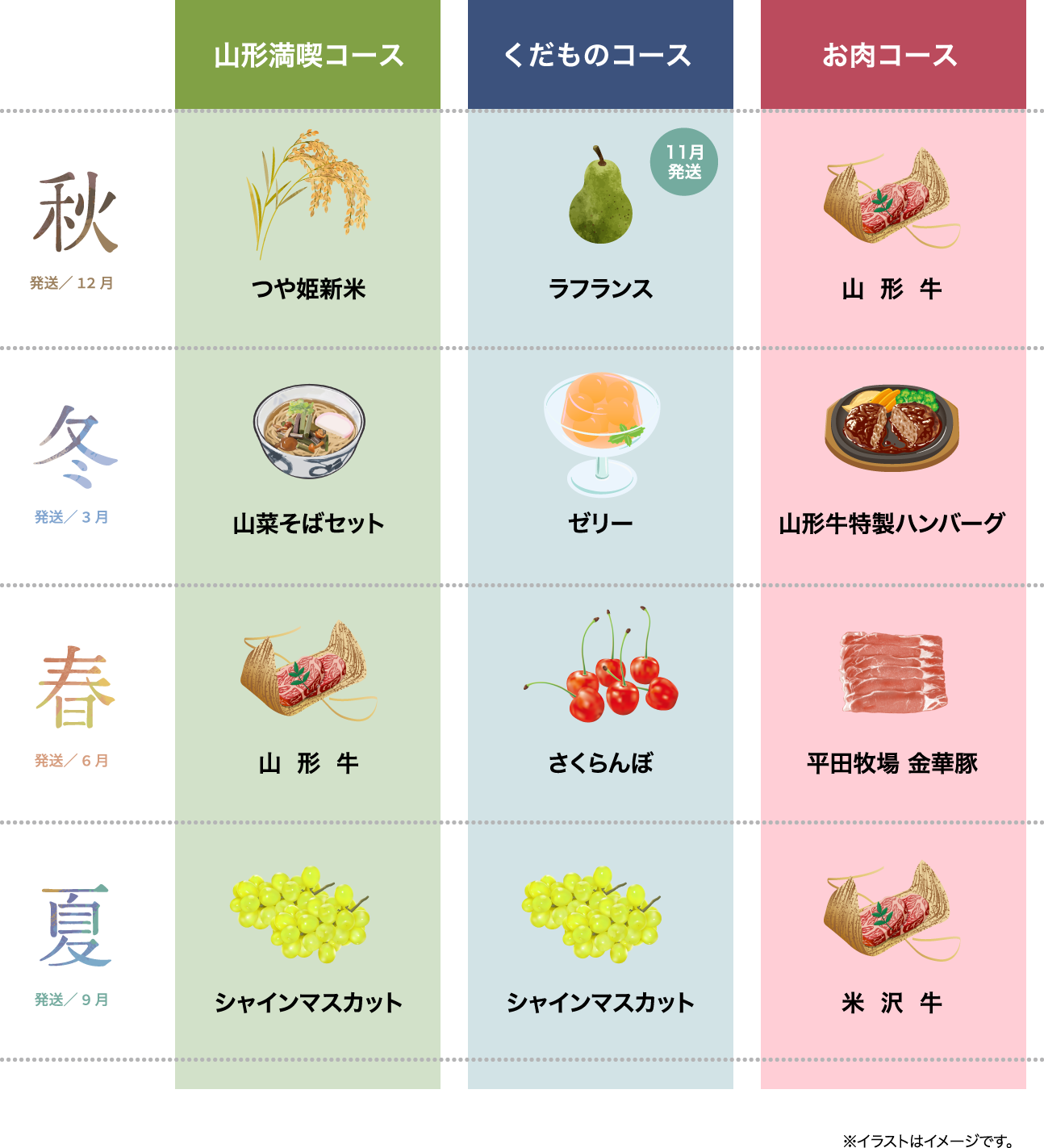 定期便内容_pc