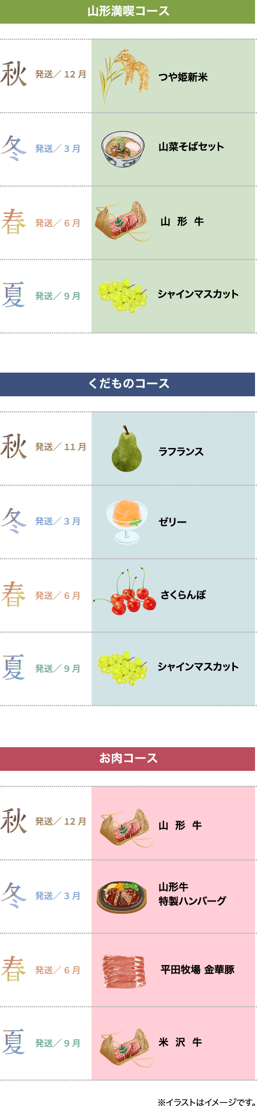 定期便内容_sp