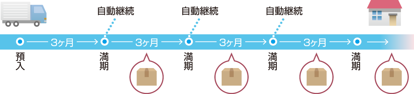 うんまい定期便定期詳細
