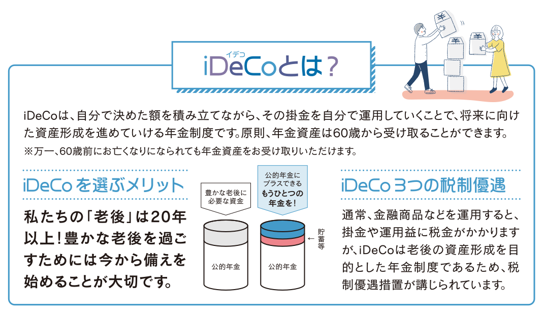 iDecoについて