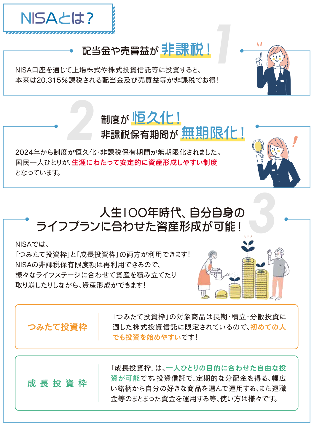 NISAについて
