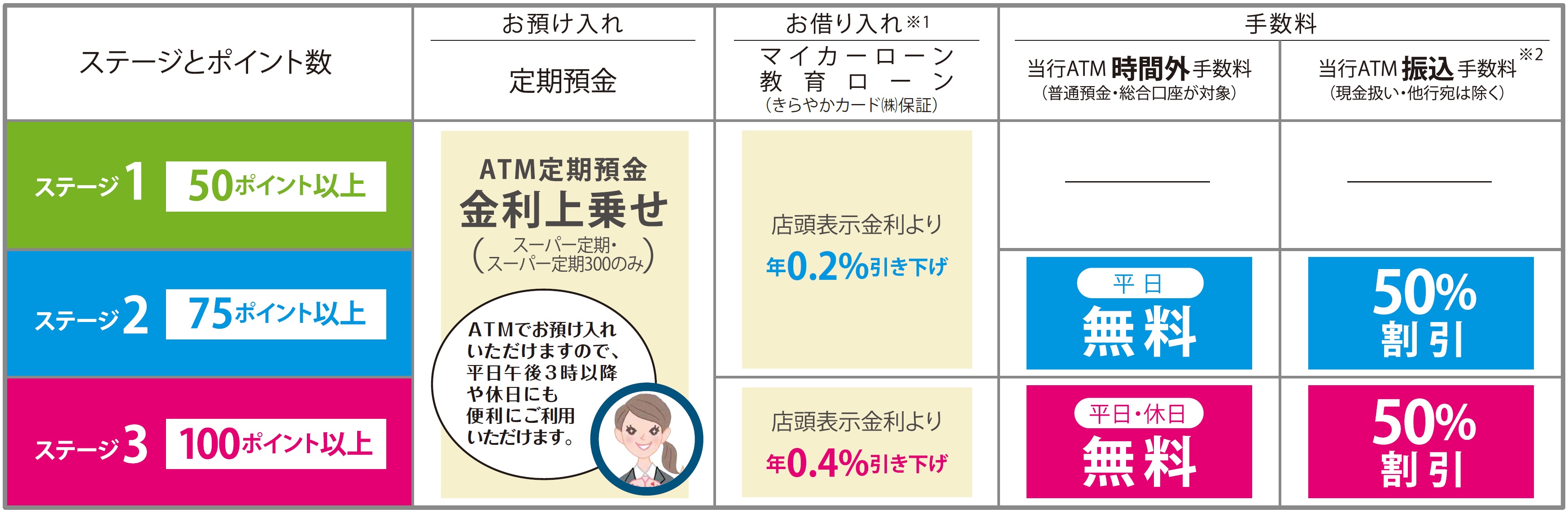 サービス一覧