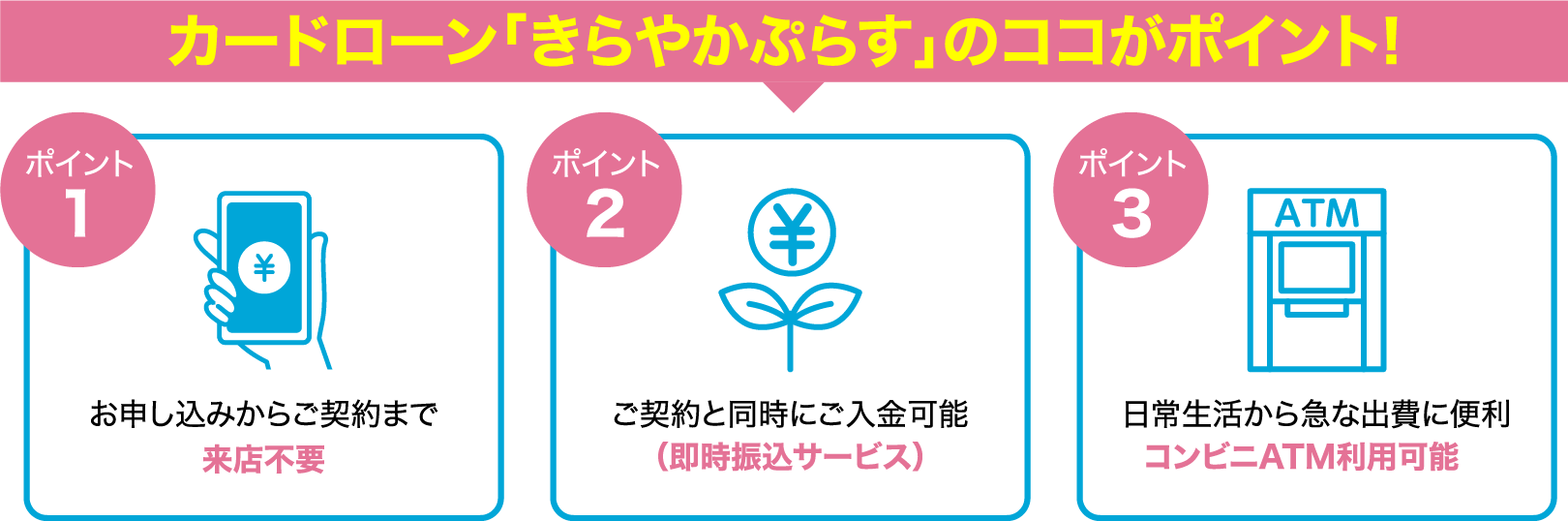 カードローン「きらやかぷらす」のココがポイント!