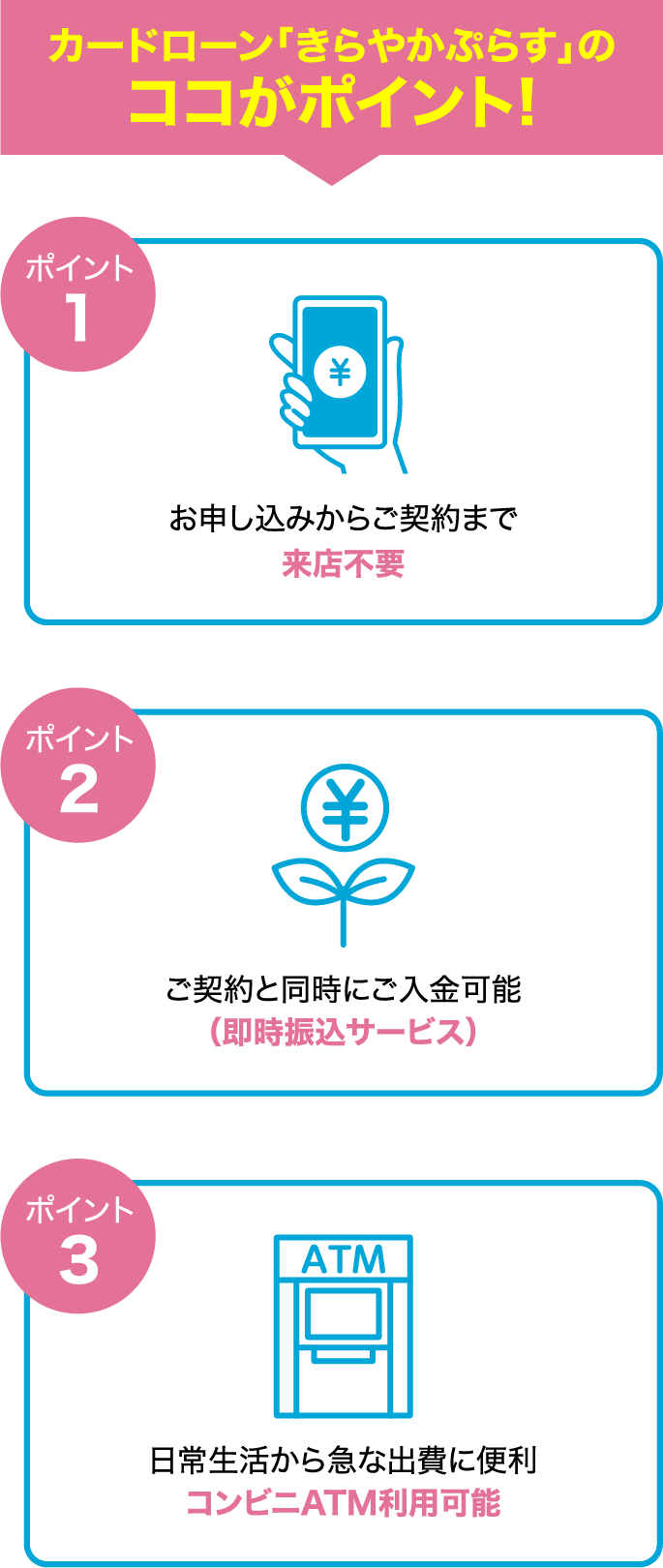 カードローン「きらやかぷらす」のココがポイント!