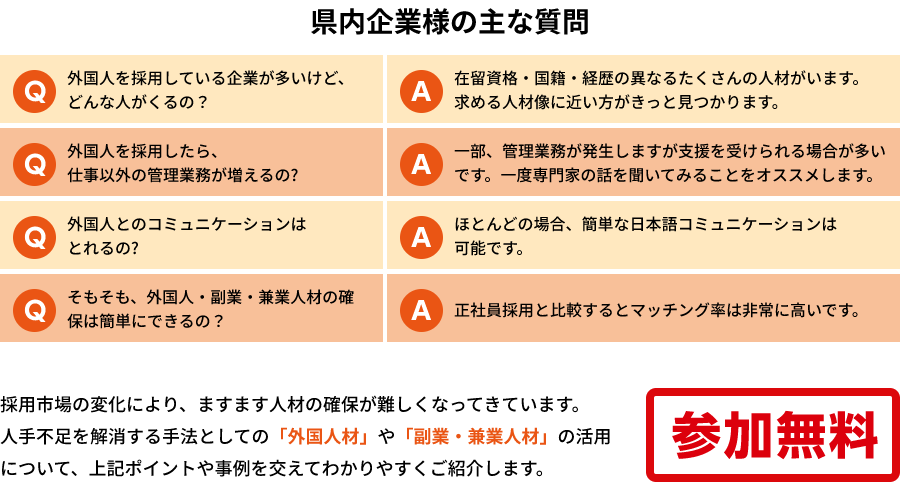 県内企業様の主な質問