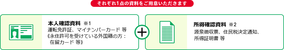 それぞれ1点の資料をご用意いただきます 本人確認書類＋所得確認資料