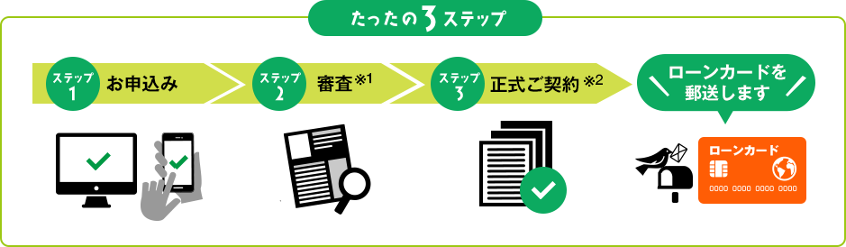 たったの3ステップ