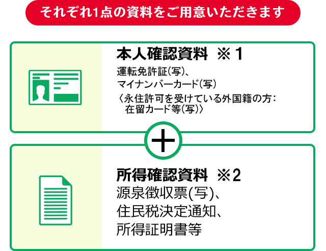 それぞれ1点の資料をご用意いただきます 本人確認書類＋所得確認資料