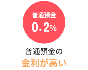 普通預金の金利が高い