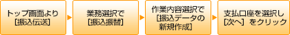 振込振替の流れ 振込振替の流れ